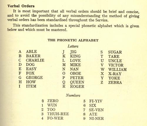 Old Military Phonetic Alphabet